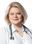 Михайленко Лариса Витальевна Михайленко Лариса Витальевна